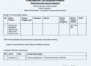 Gus Lilur Laporkan Dugaan Jual Beli Suara Muktamar ke-35 NU ke KPK, Sebut Nama Nusron Wahid dan Saifullah Yusuf